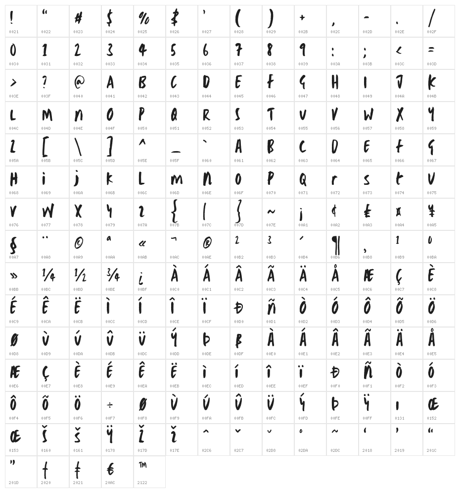 TC-Milo-Regular Character Map