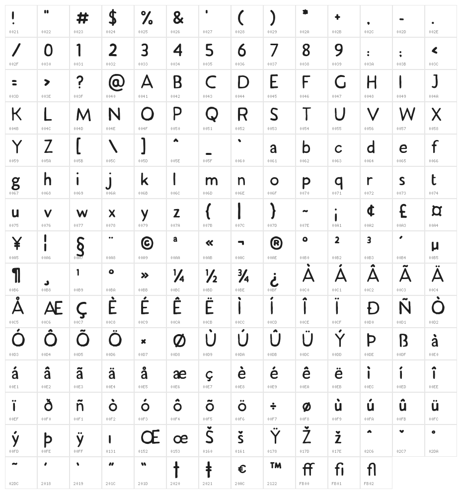 TCJimmySansPro-Bold Character Map