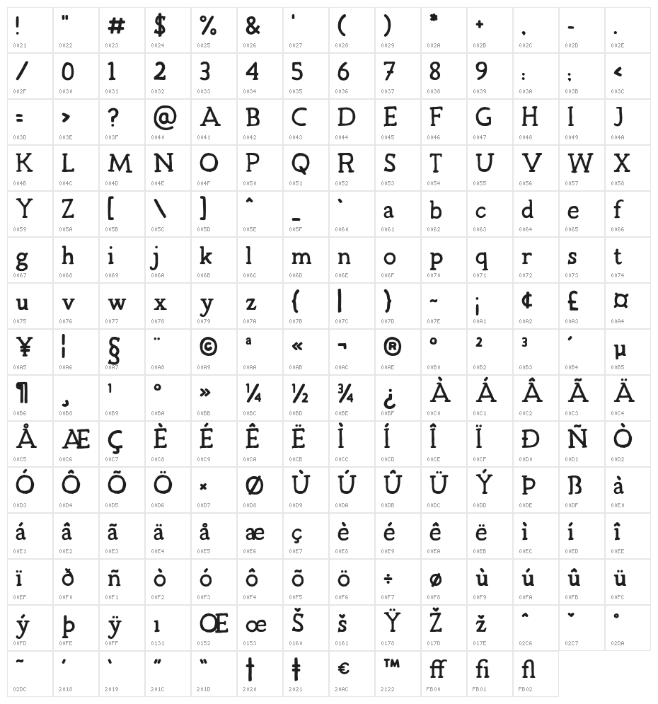 TCJimmySerifPro-Bold Character Map