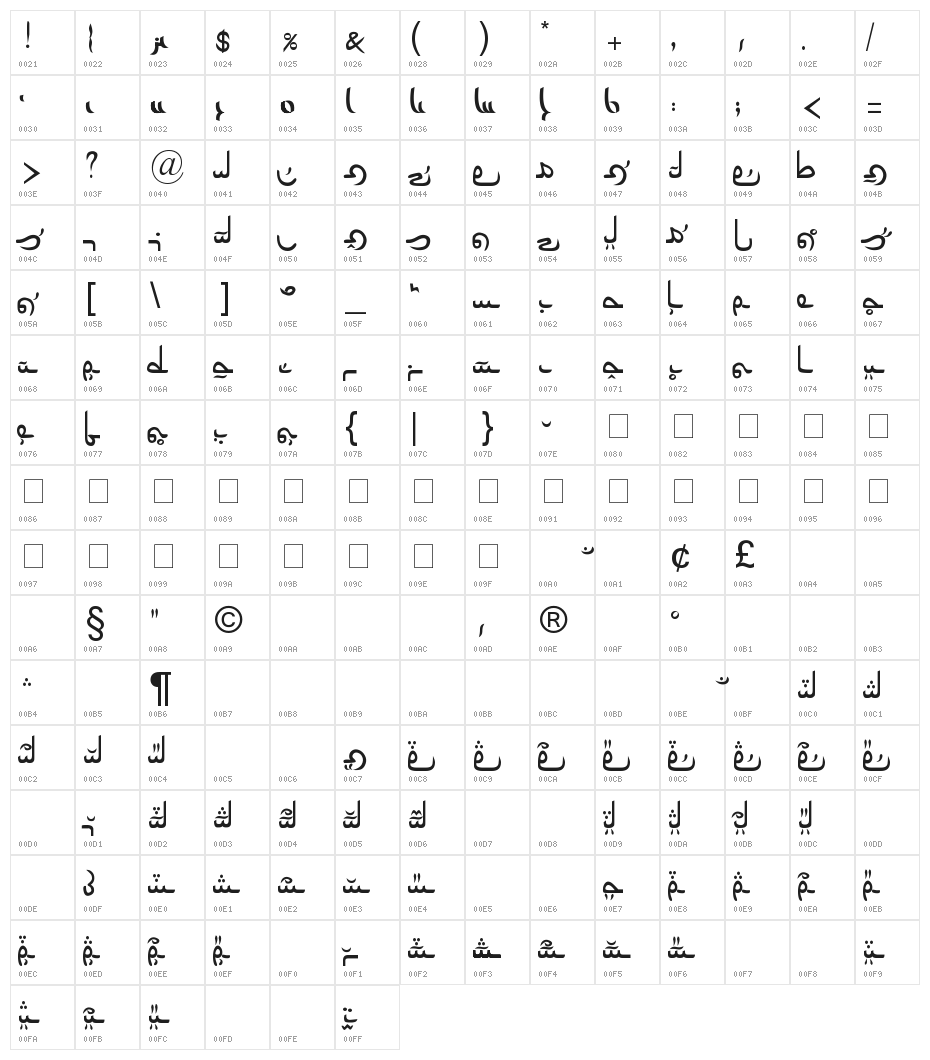 tcia¡R Character Map