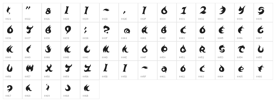TE-7002 Character Map