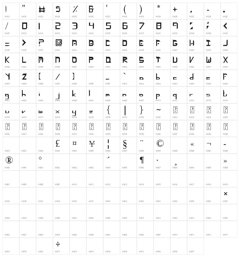 TEASER Character Map