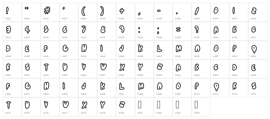 TELESCOPE Character Map