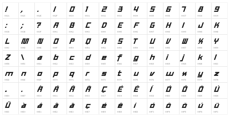 TEX-WORK Character Map