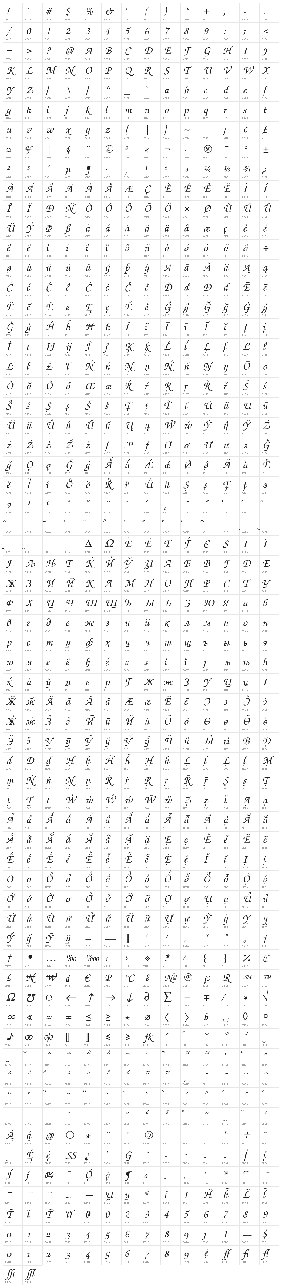 TeXGyreChorus-MediumItalic Character Map
