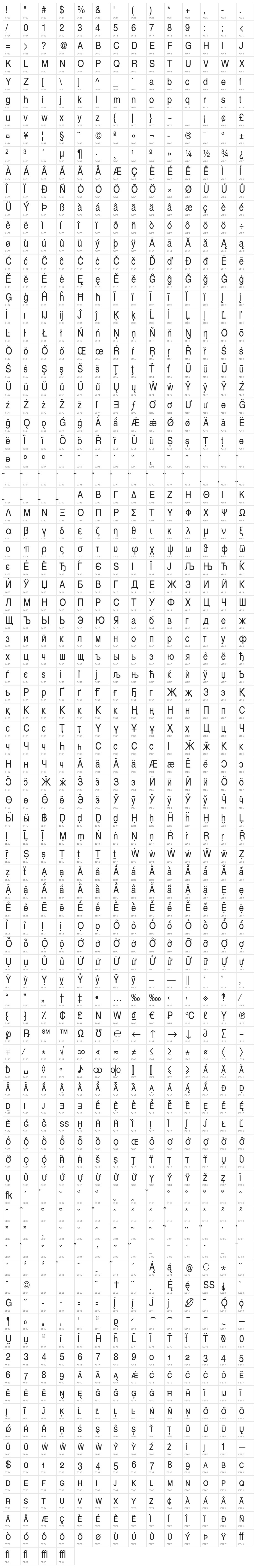 TeXGyreHerosCondensed-Regular Character Map