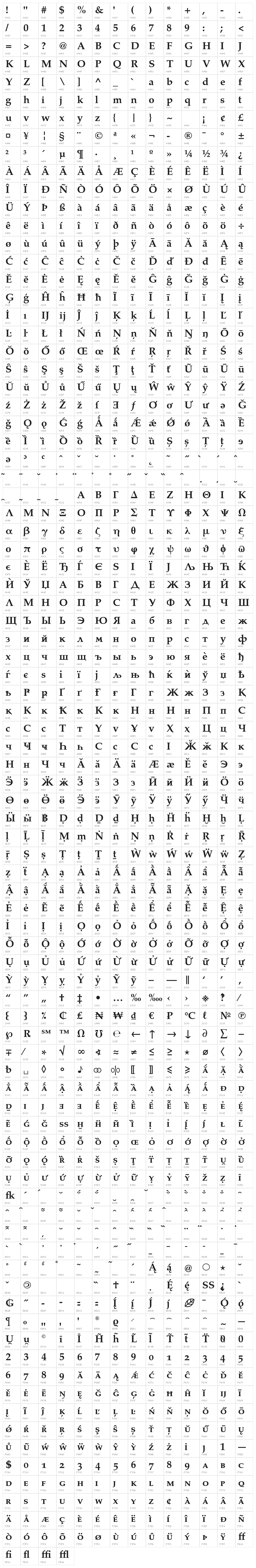 TeXGyrePagella-Bold Character Map