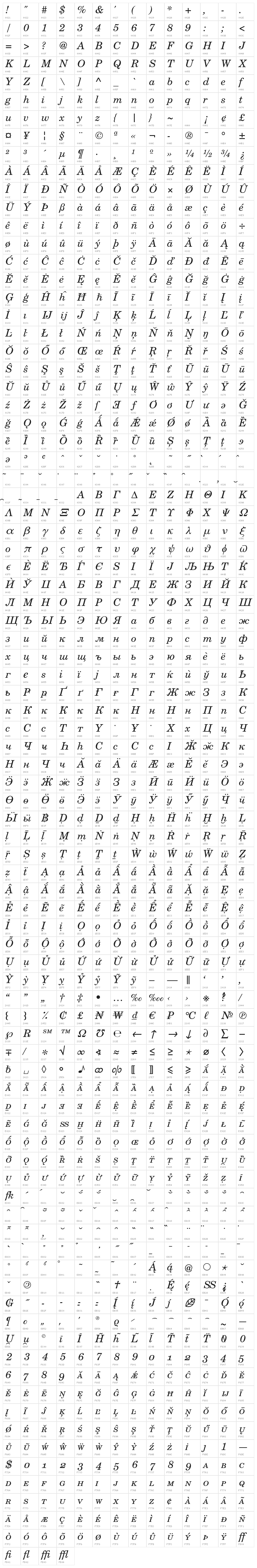 TeXGyreSchola-Italic Character Map