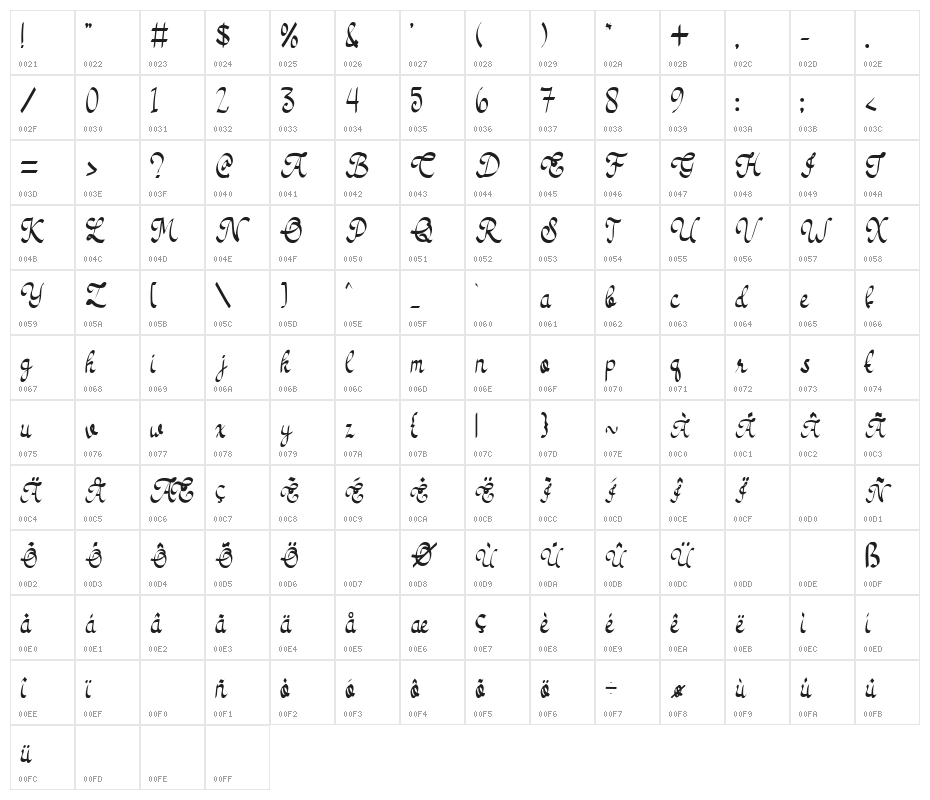 Tea Bag Character Map