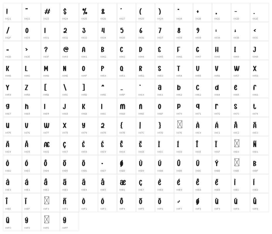 Tea Leaves Character Map