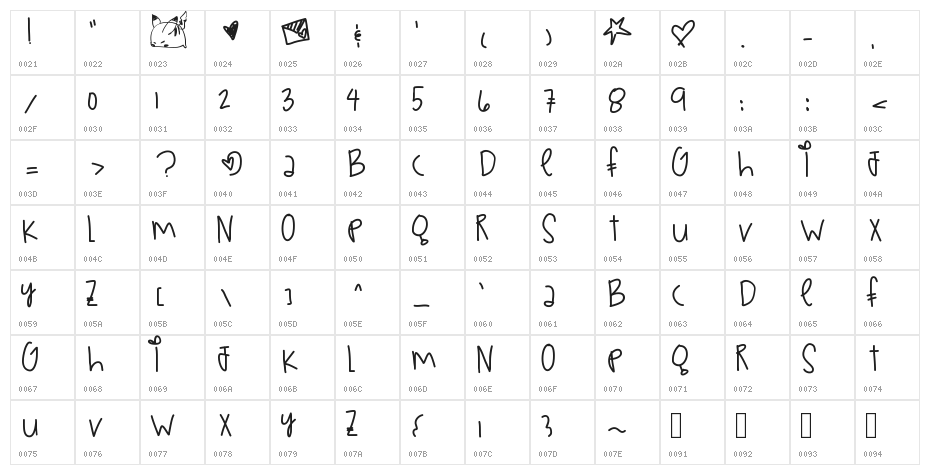 TeaPartyIdeas Character Map