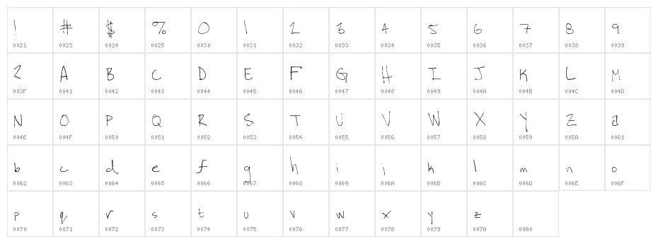 TeaParty Character Map