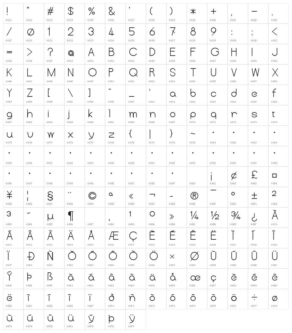 TeaPot Character Map