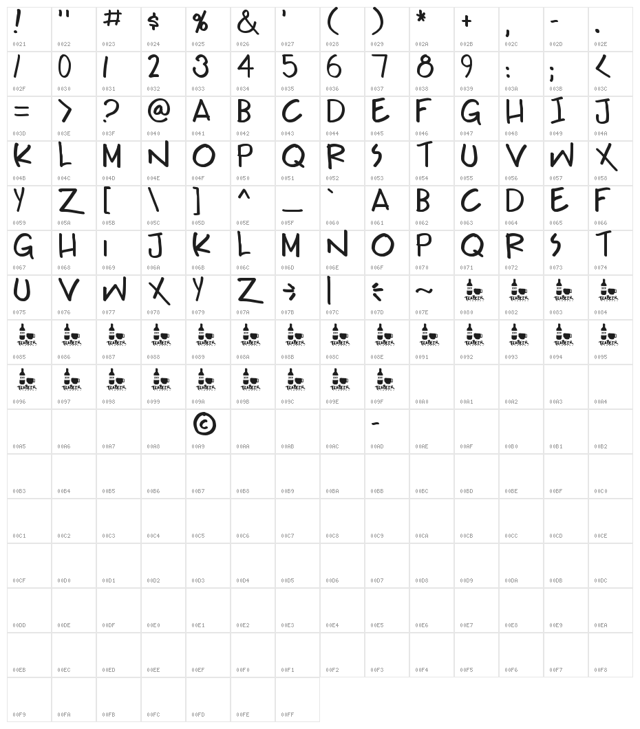 Teabeer Custom Character Map