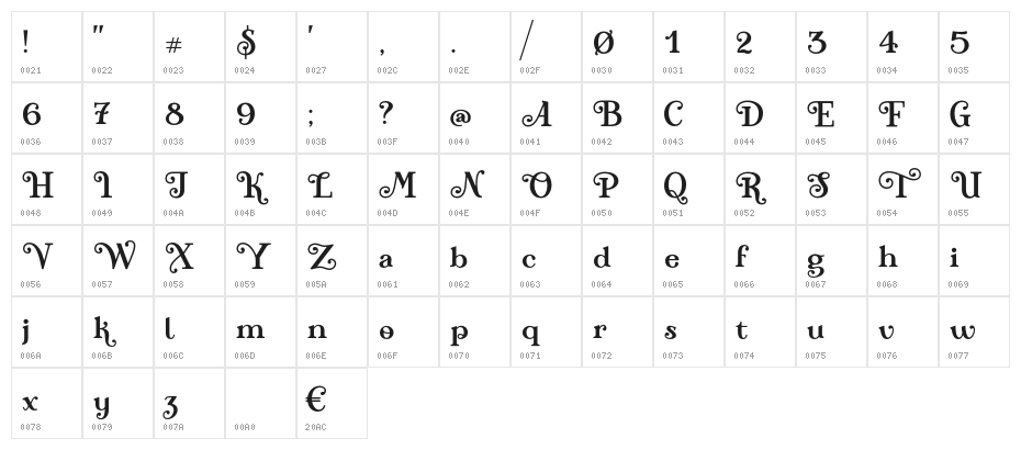 Teach Demo Regular Character Map