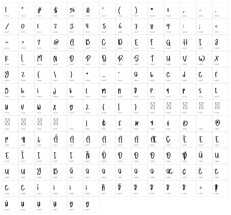 Teacher School Character Map