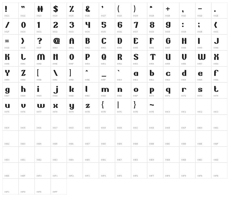 Teacher Character Map