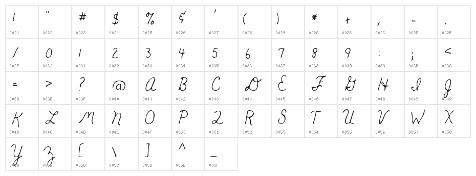Teacher Character Map