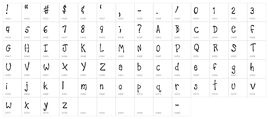 Teacher's Pet Character Map