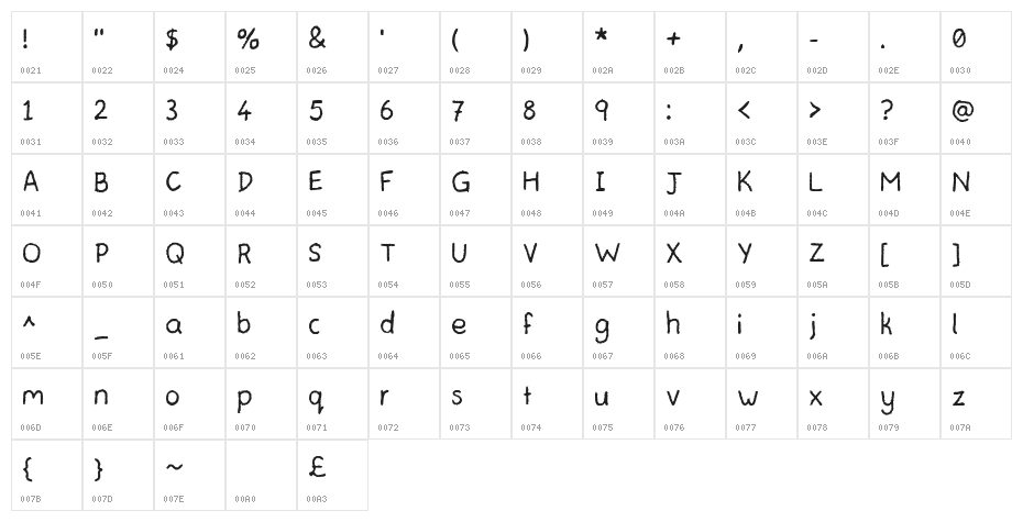 Teachers Student Regular Character Map