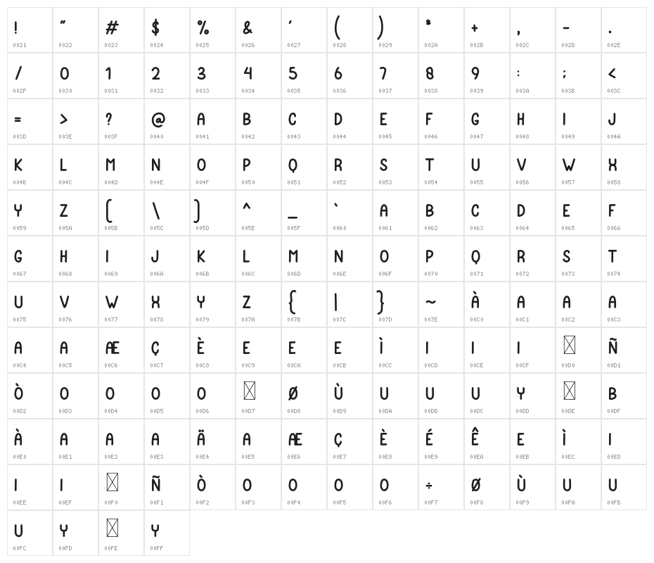 Teachers Students Character Map