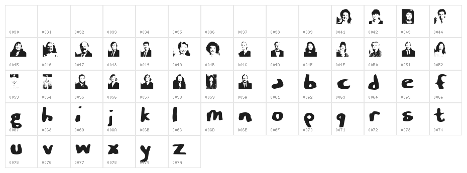 Teachers? Character Map