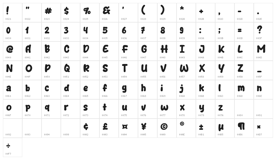 Tealand Character Map