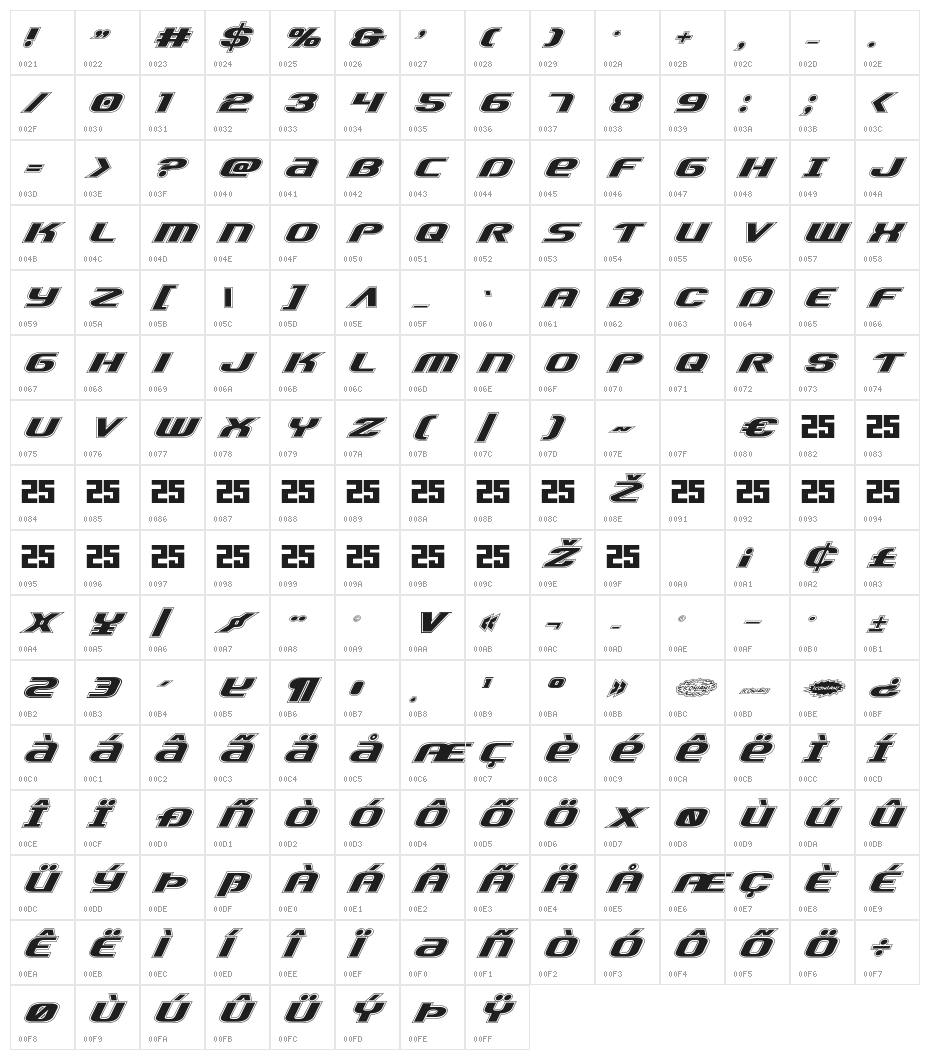 Team America Academy Character Map