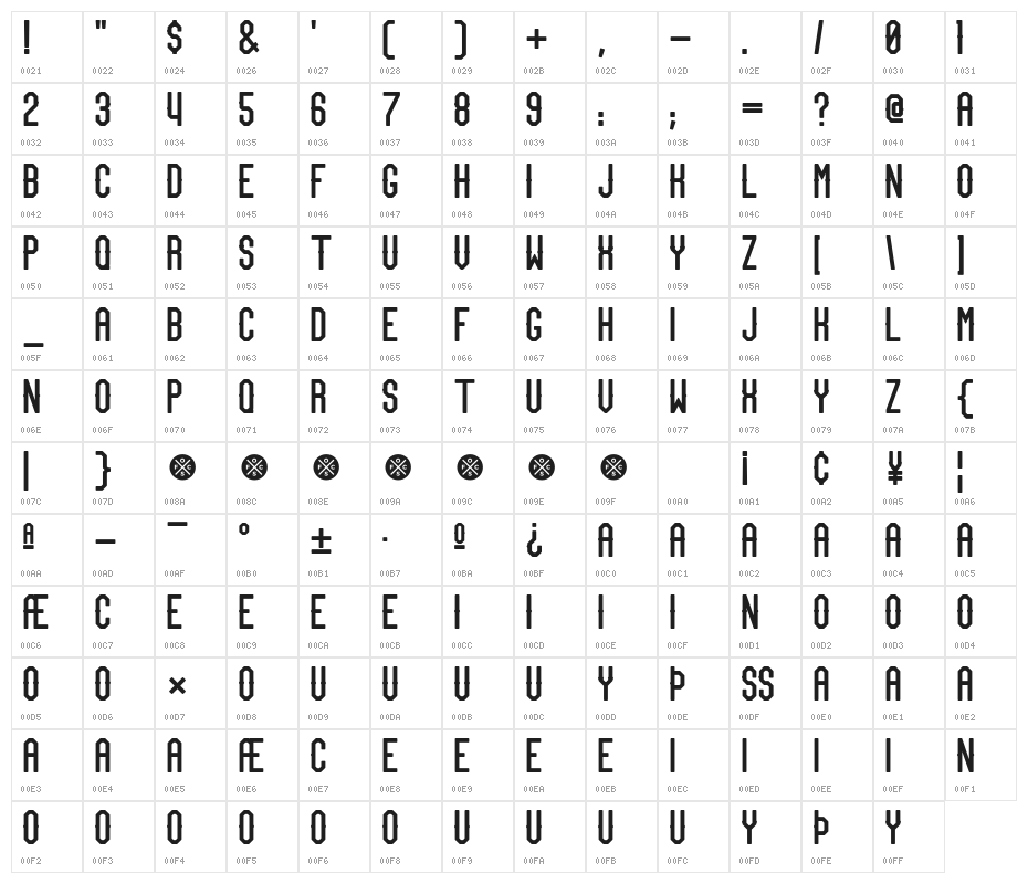 Team MVP Character Map