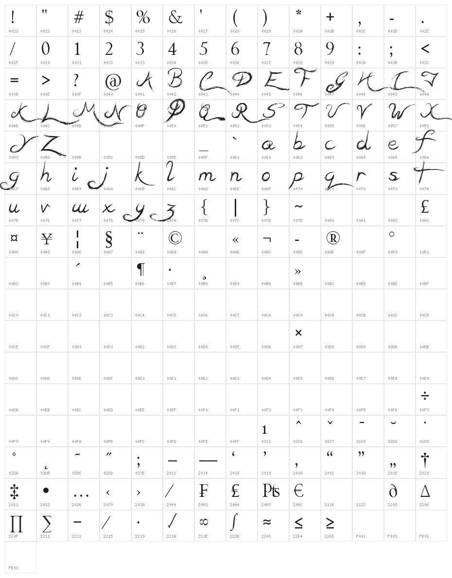 Teaser Houses Character Map