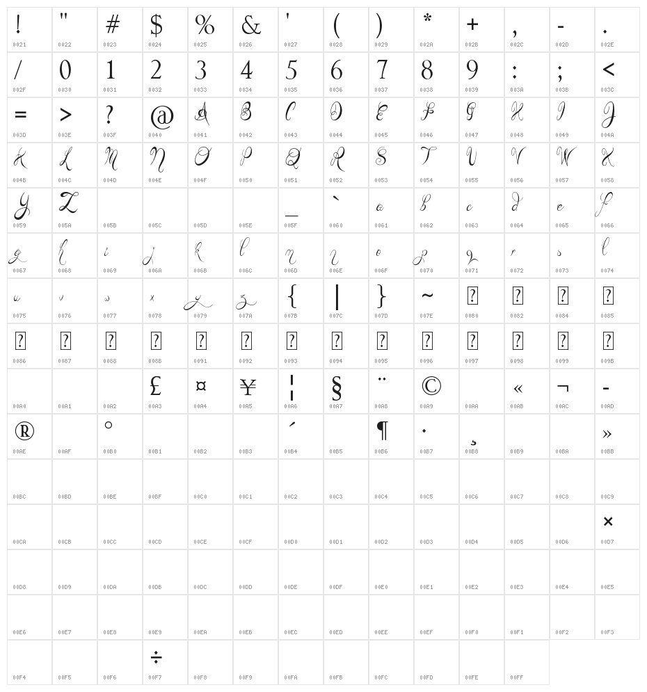 Teaspoon Display Character Map
