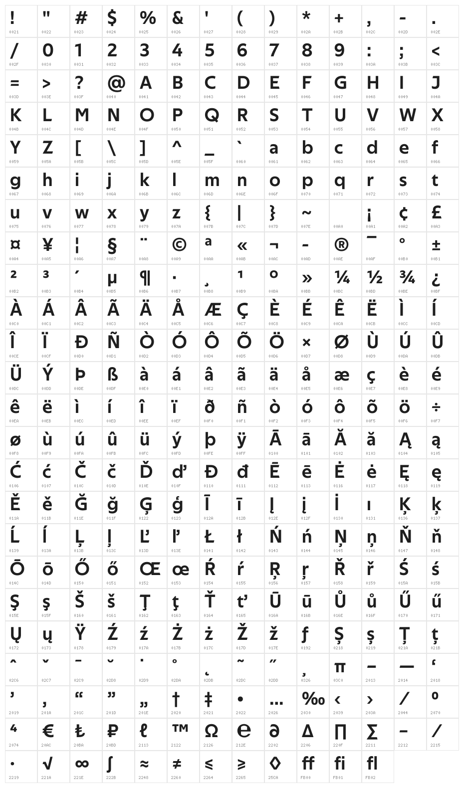 Techna Sans Regular Character Map