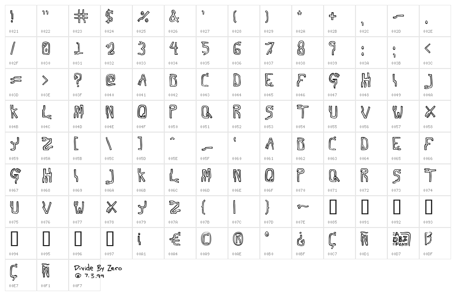 Technetium Character Map