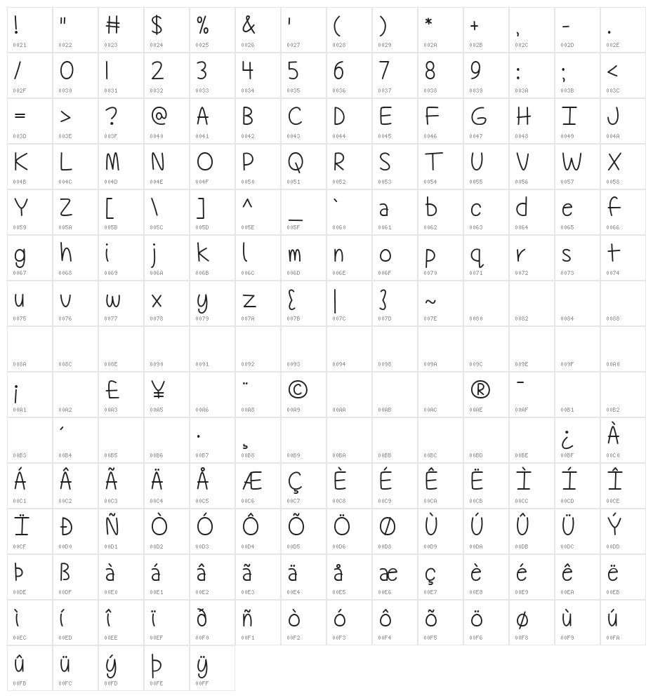 Technically, But Not Actually Character Map