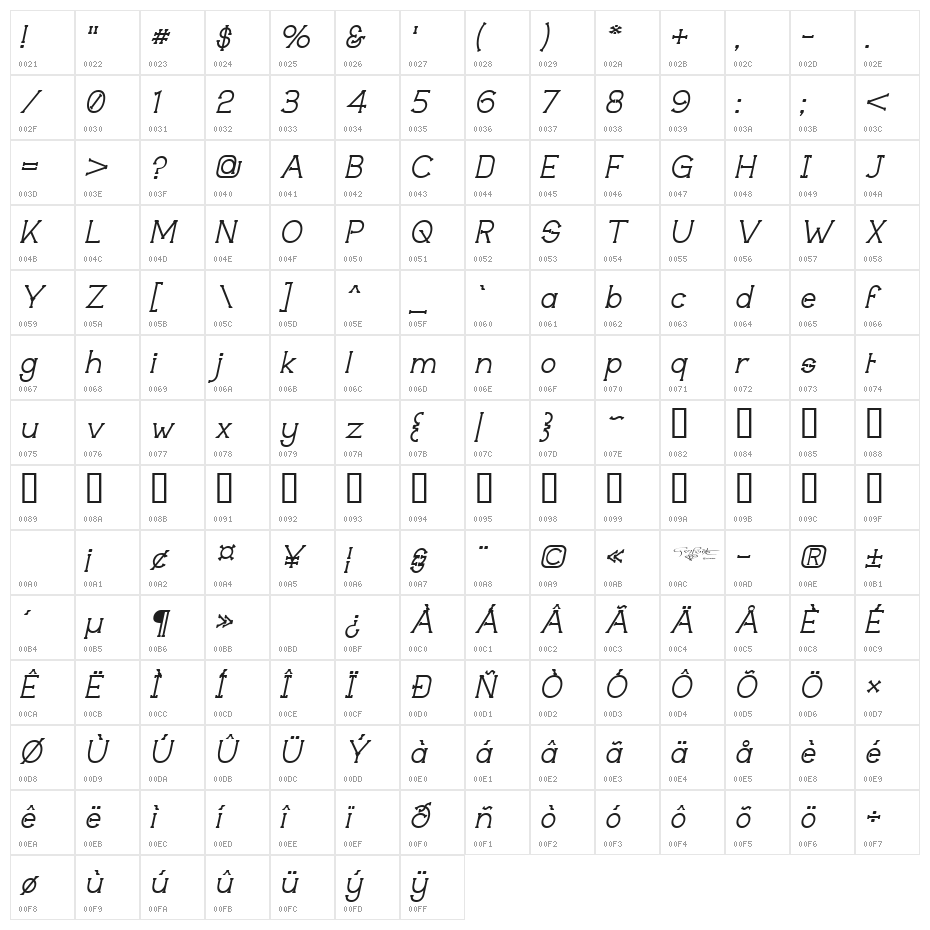 Technically Insane Italic Character Map