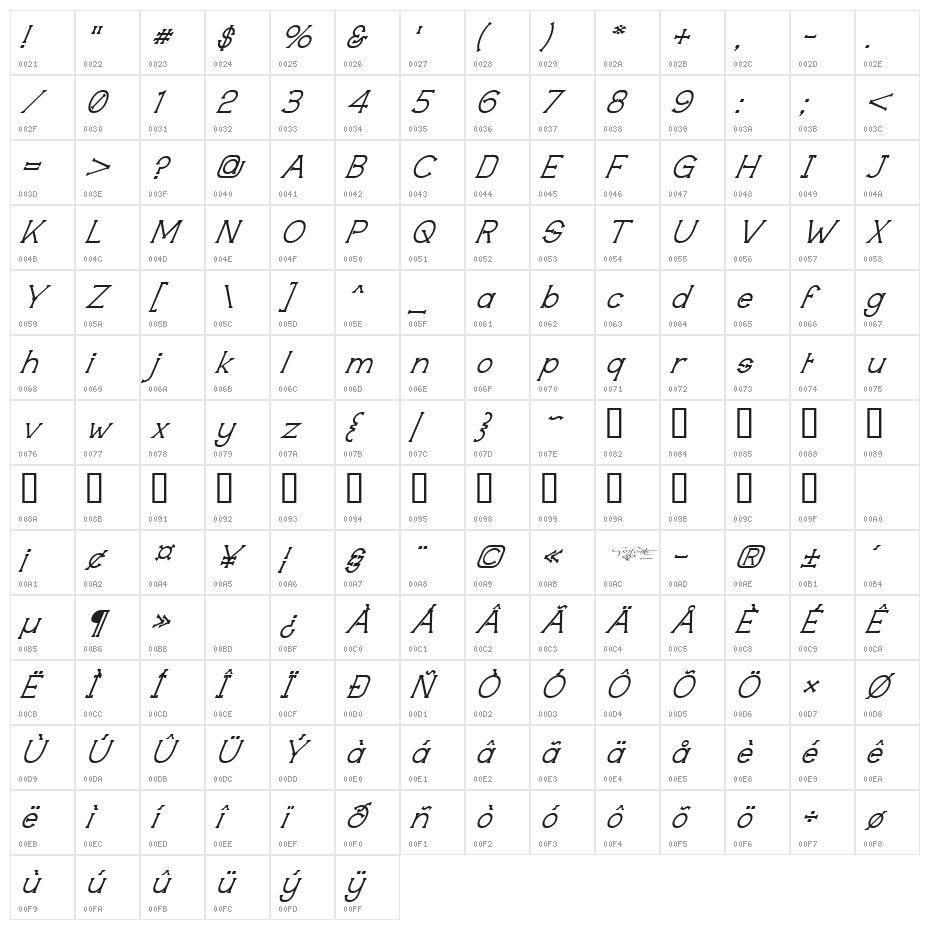 Technically Insane Superitalic Character Map