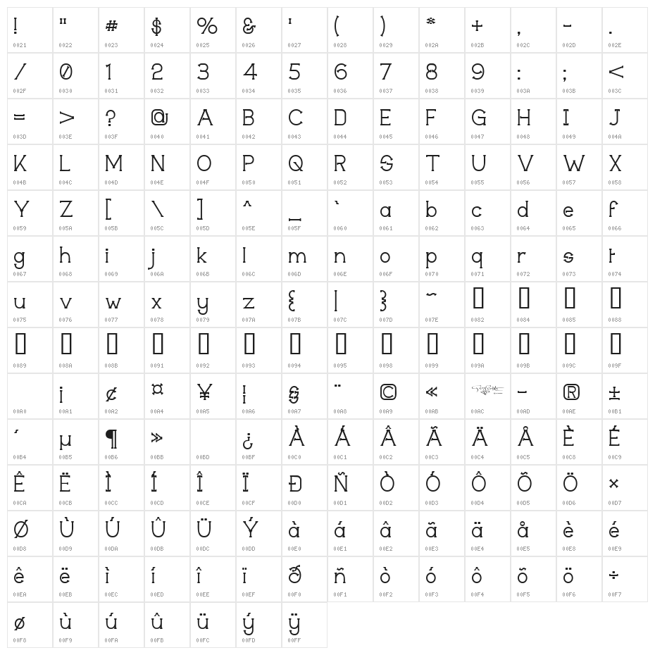 Technically Insane Character Map