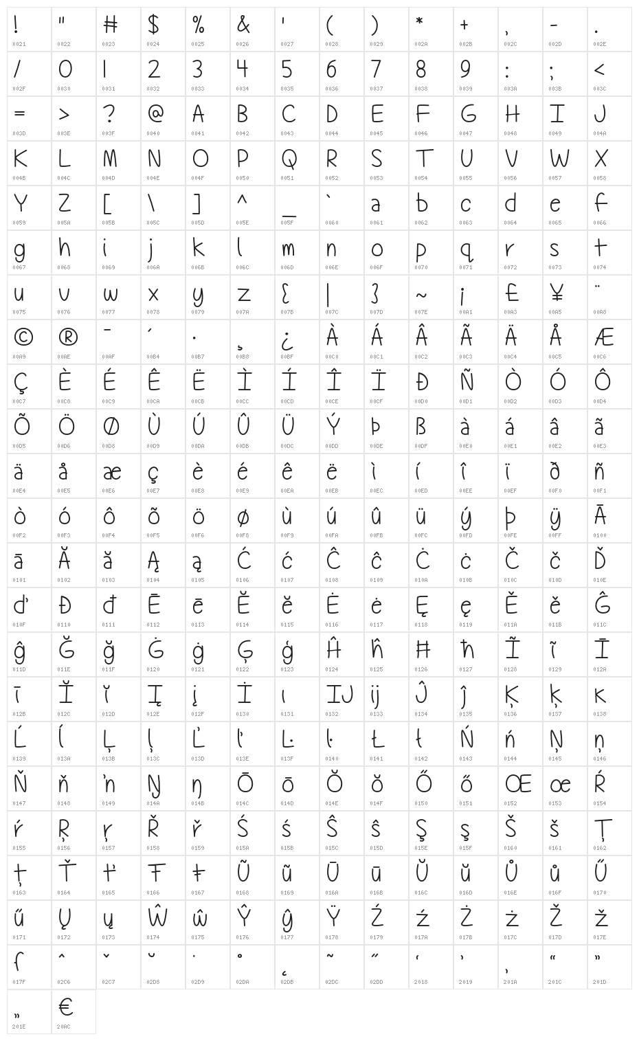 TechnicallyButNotActually Character Map