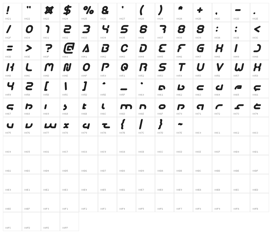 Techno Various Bold Italic Character Map