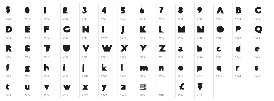 Technophilia Character Map