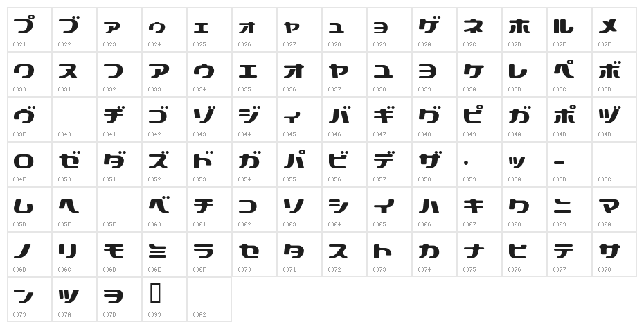 Technopolish Character Map
