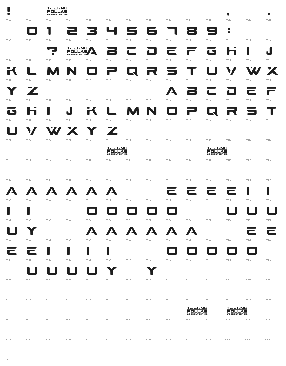 Technopollas Character Map