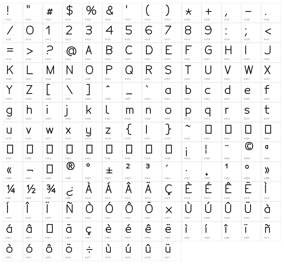 Tecnico Grueso Character Map