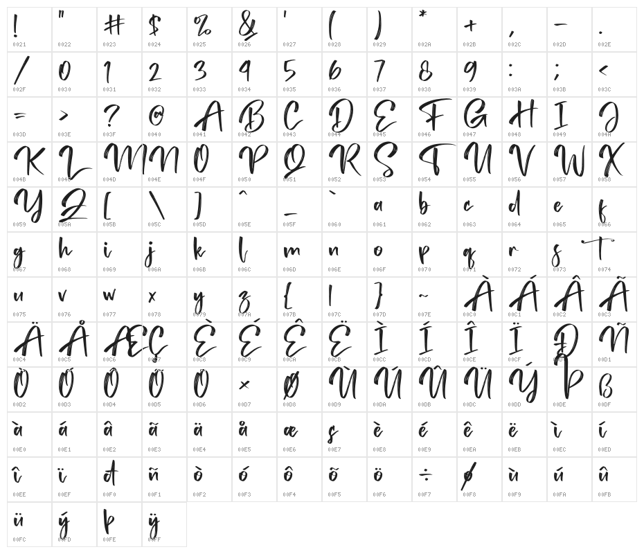 Tedy Brush Character Map