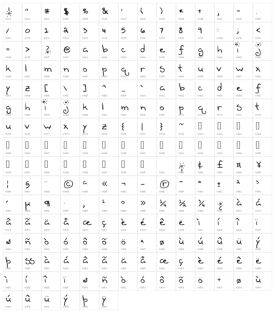 Teen Dreem Magazeen Character Map