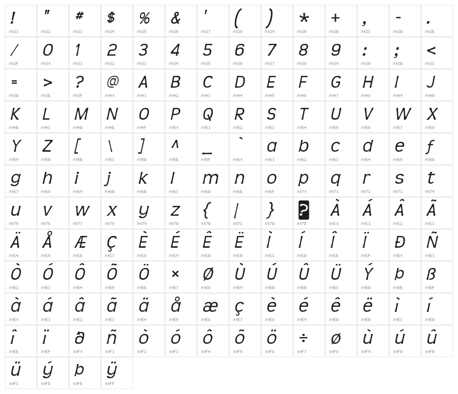 Teen-Italic Character Map
