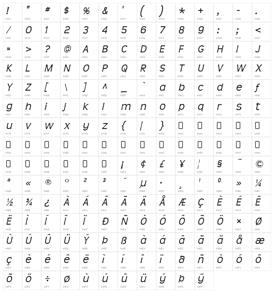 Teen-Italic Character Map