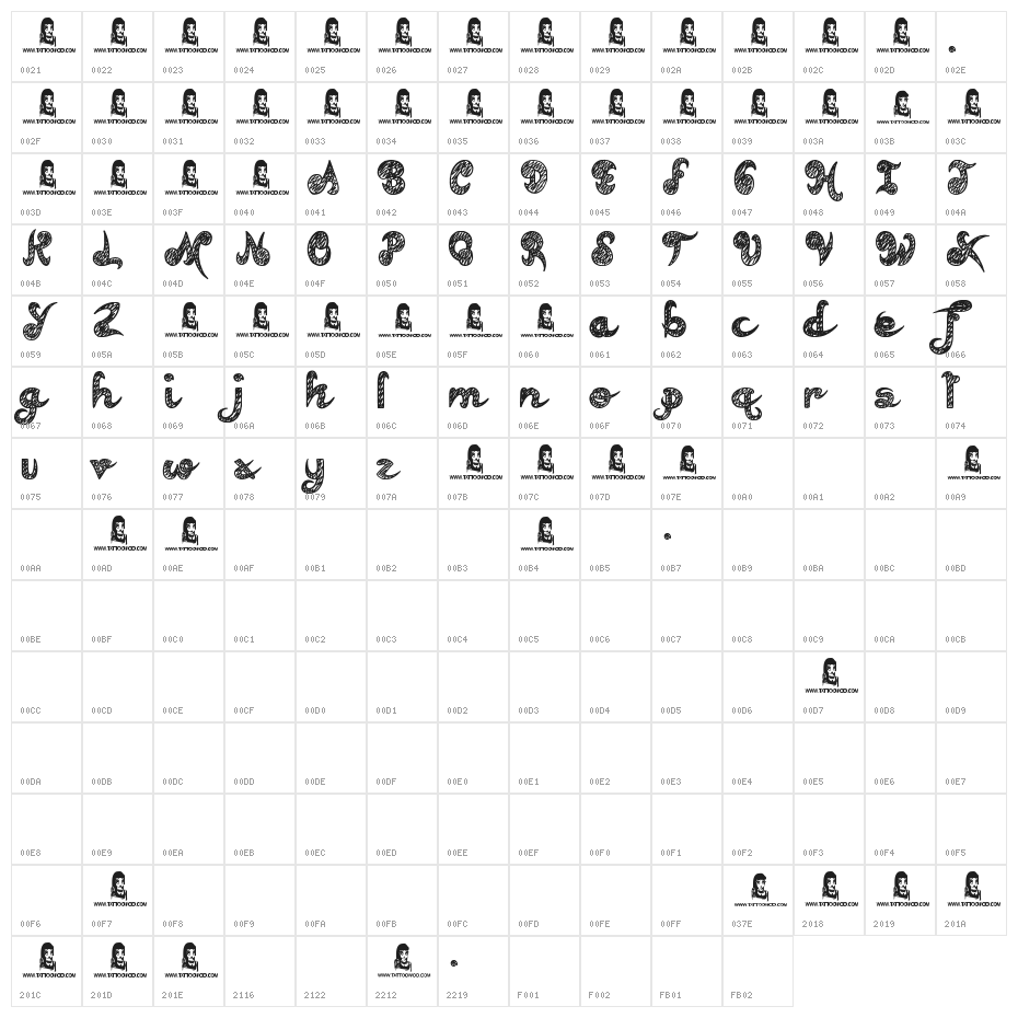 Teenage Dreams Character Map