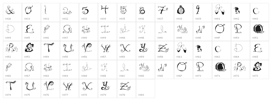Teenage Fantasy Romance Novel Character Map