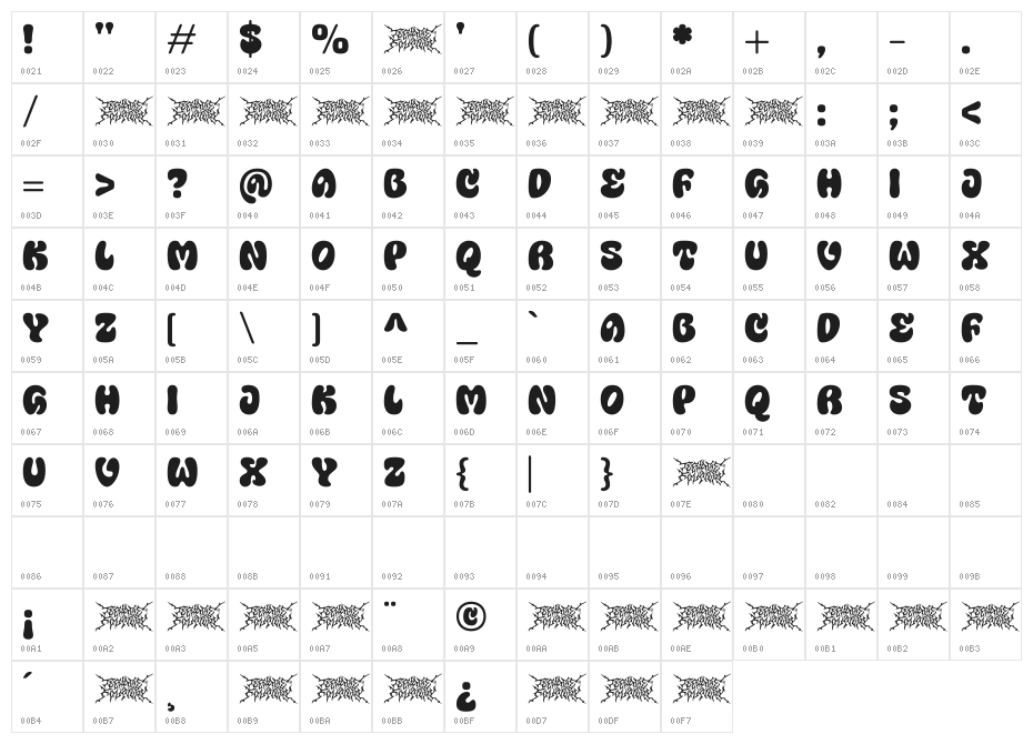 Teenage Hybrid Character Map